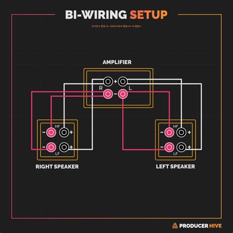 bi wiring speakers diagram 